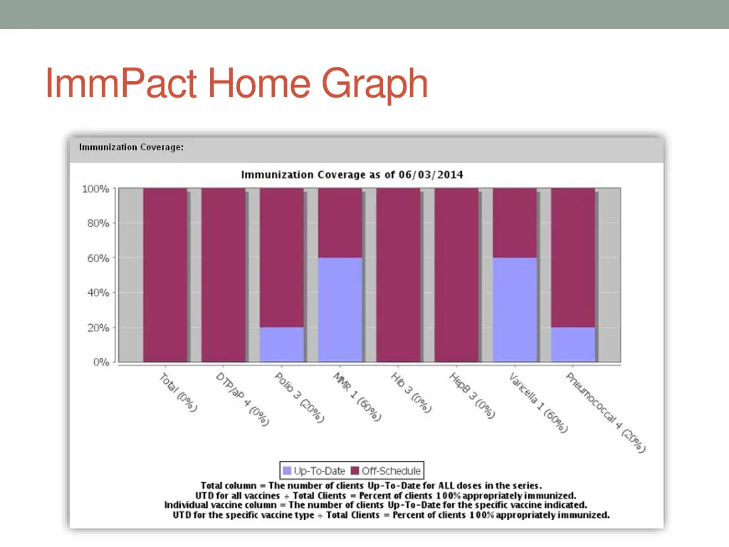 immpact home graph