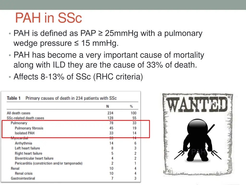 pah in ssc pah is defined as pap 25mmhg with