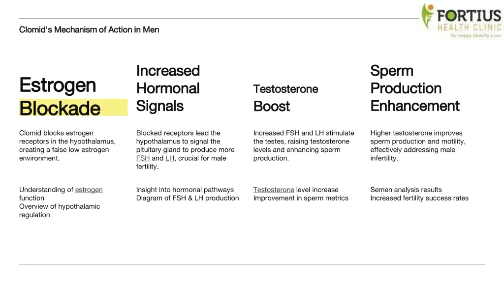 clomid s mechanism of action in men clomid