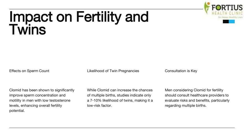 impact on fertility and impact on fertility