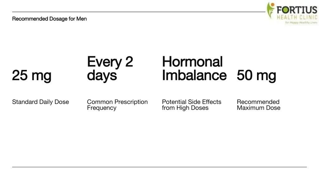 recommended dosage for men recommended dosage