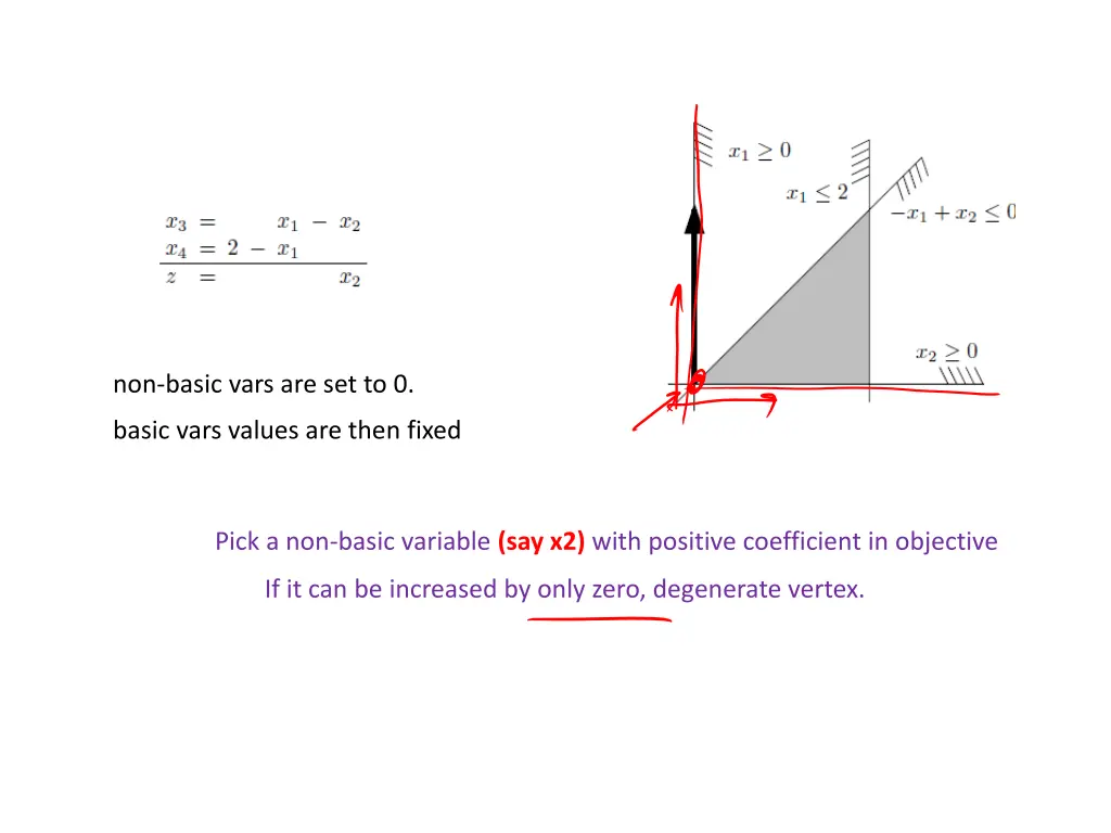 non basic vars are set to 0 1