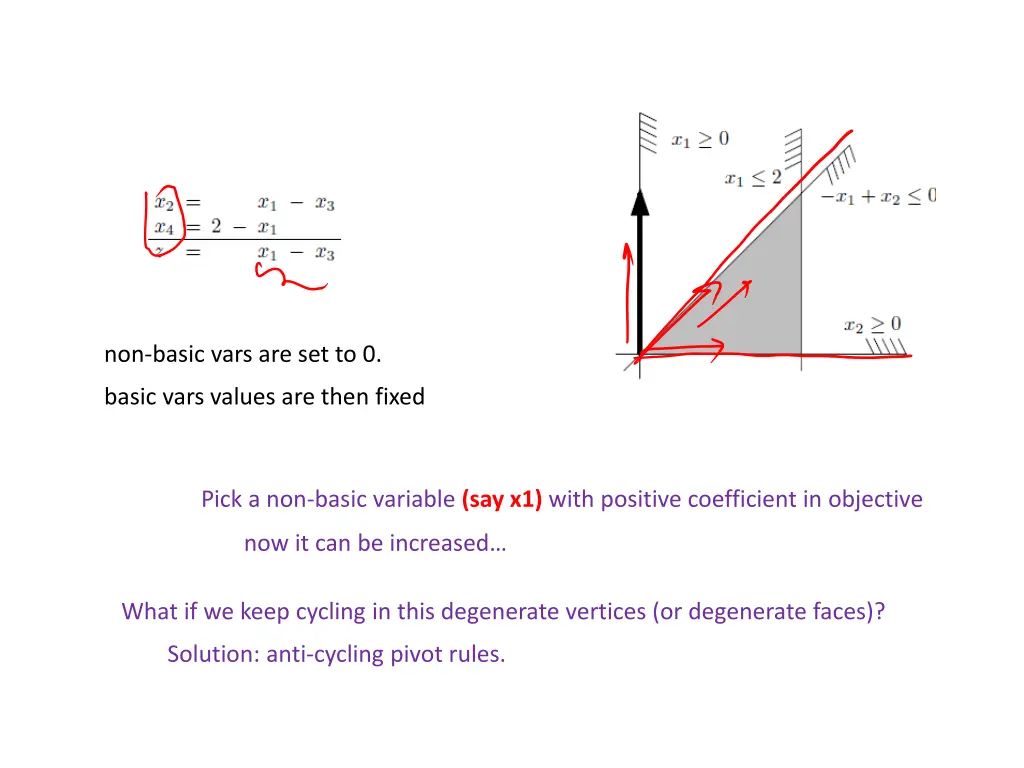 non basic vars are set to 0 2