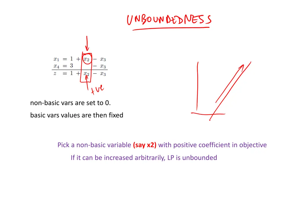 non basic vars are set to 0