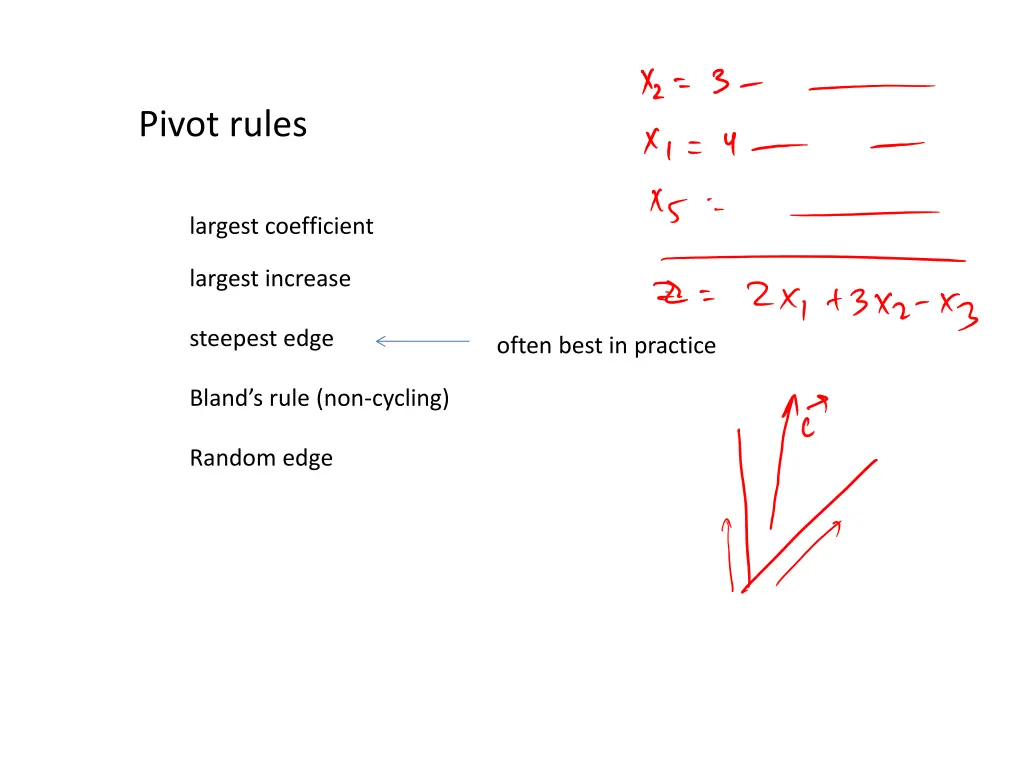 pivot rules