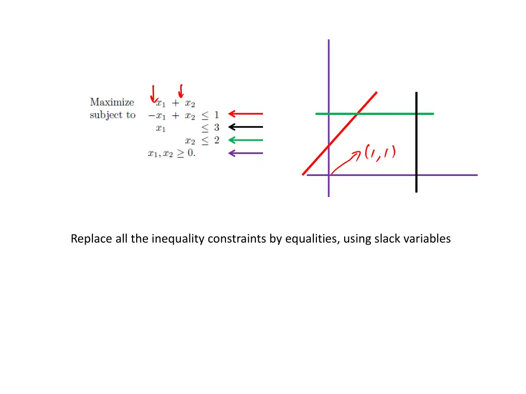 replace all the inequality constraints