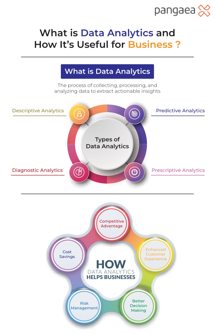 what is data analytics and how it s useful