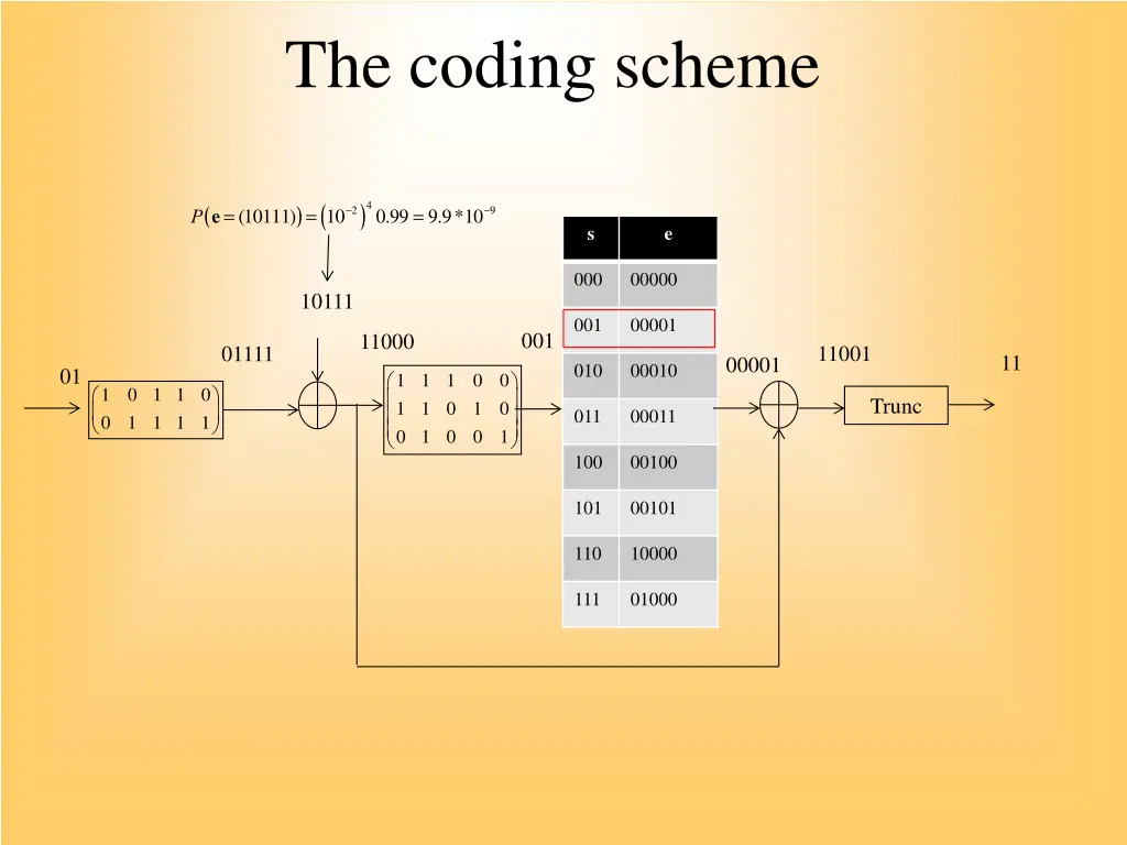 the coding scheme 1