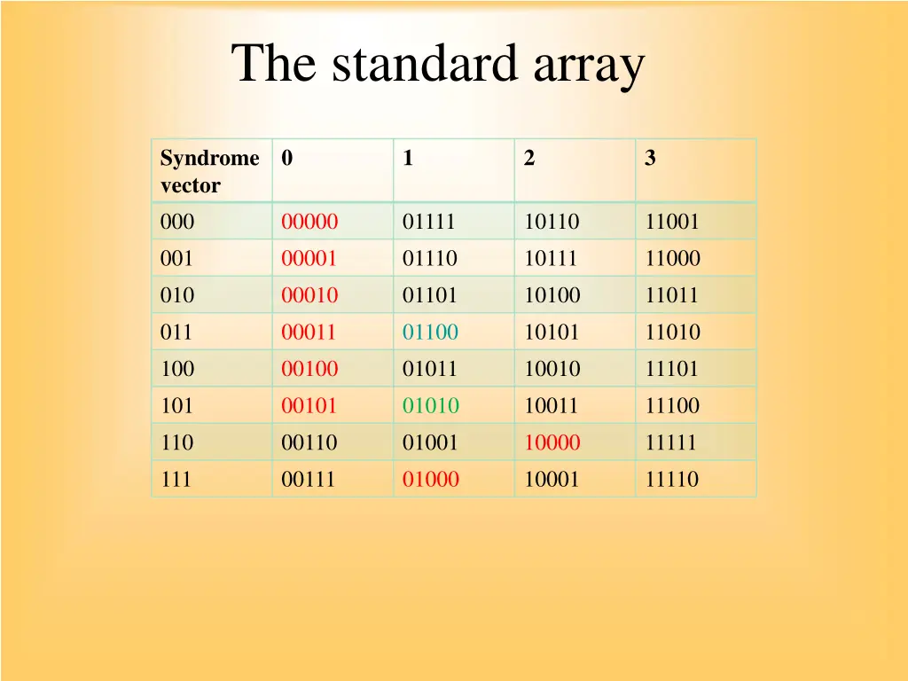 the standard array