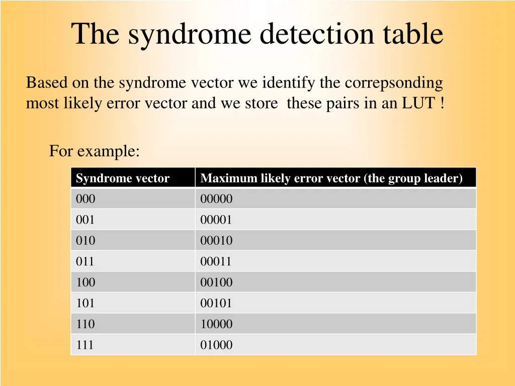 the syndrome detection table