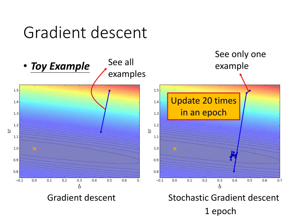 gradient descent 1