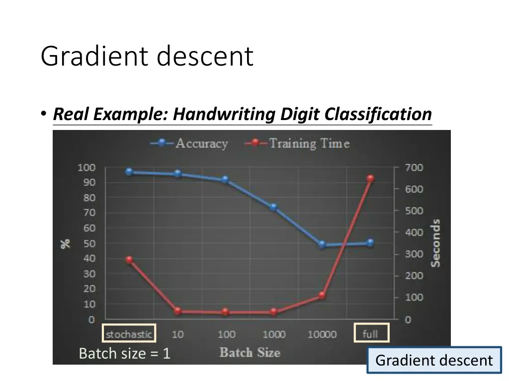 gradient descent 3