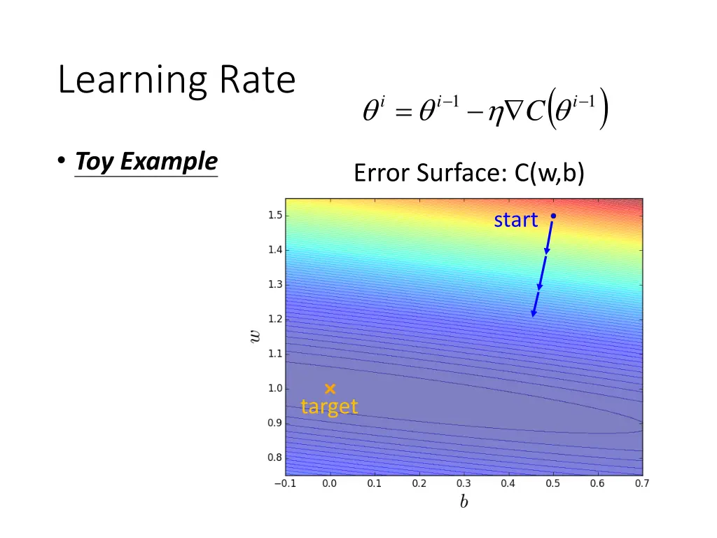 learning rate 1