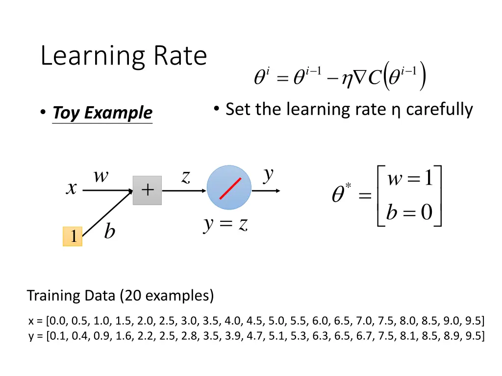 learning rate