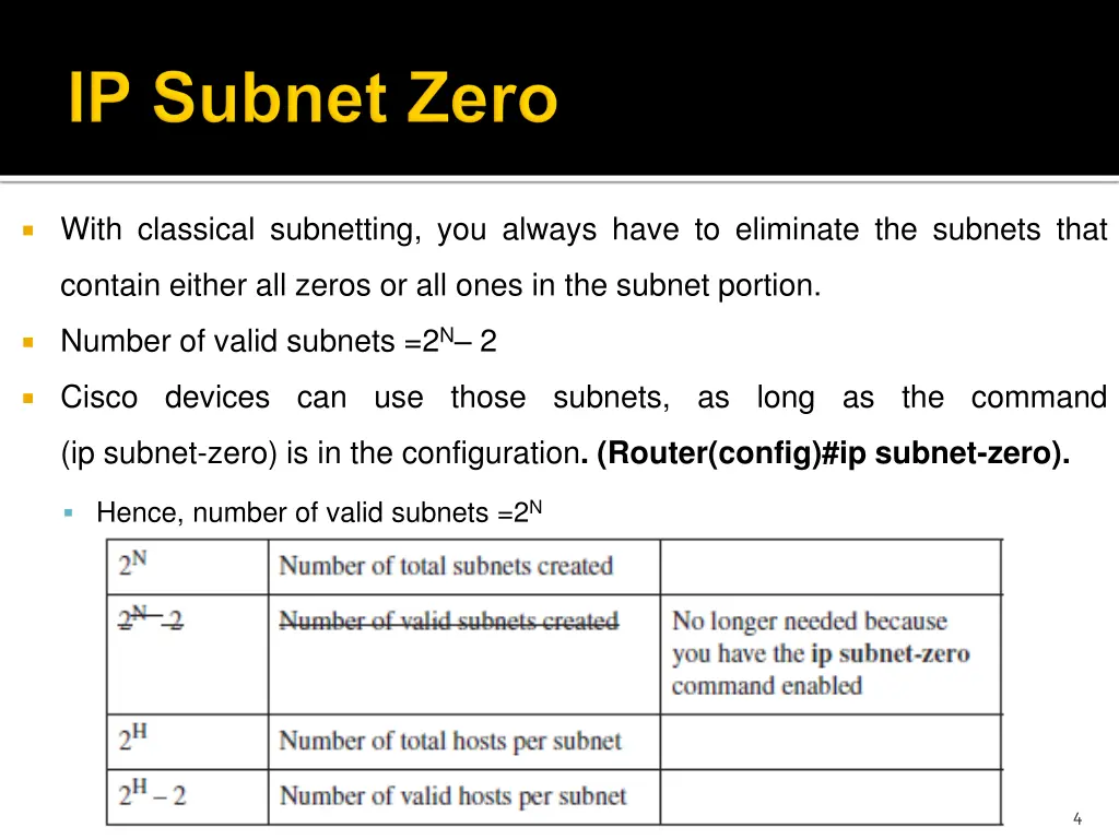 with classical subnetting you always have