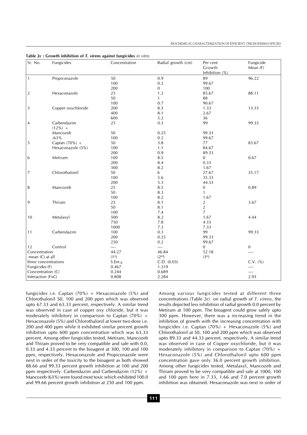 biochemical characterization of efficient 1