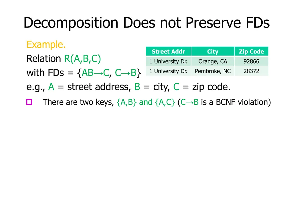 decomposition does not preserve fds 1