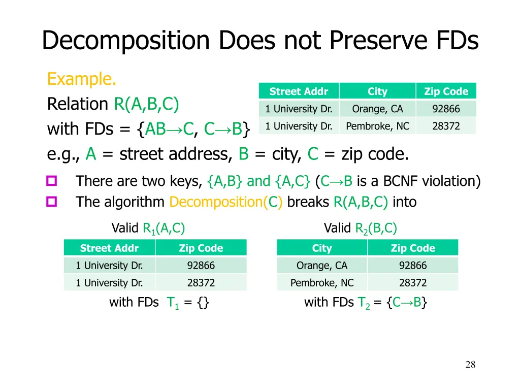 decomposition does not preserve fds 2