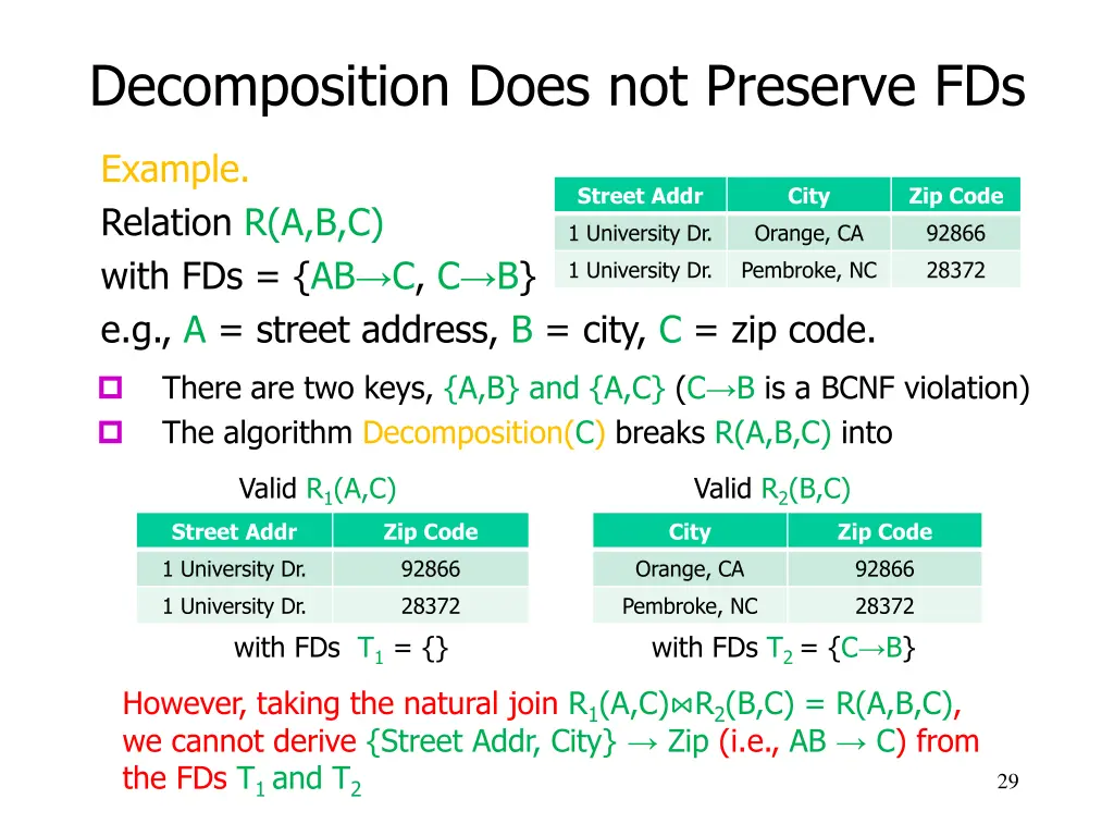 decomposition does not preserve fds 3