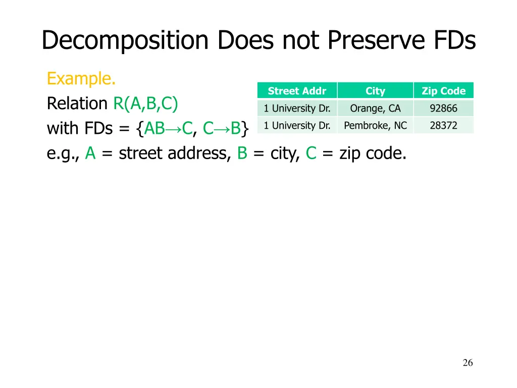 decomposition does not preserve fds