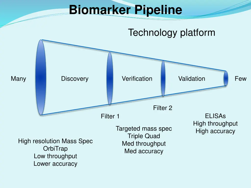 biomarker pipeline 1