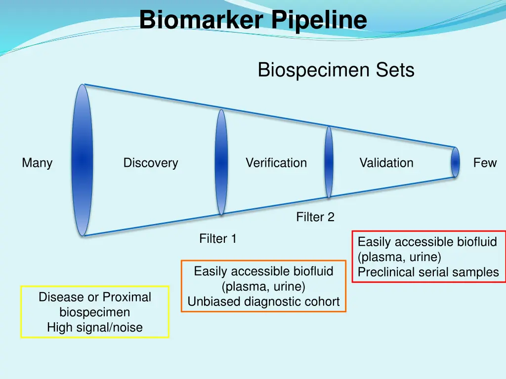 biomarker pipeline 2