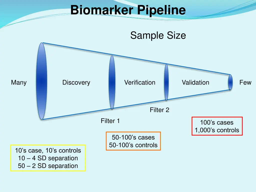 biomarker pipeline 3