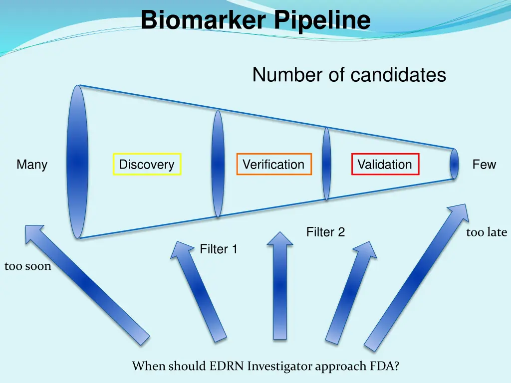 biomarker pipeline