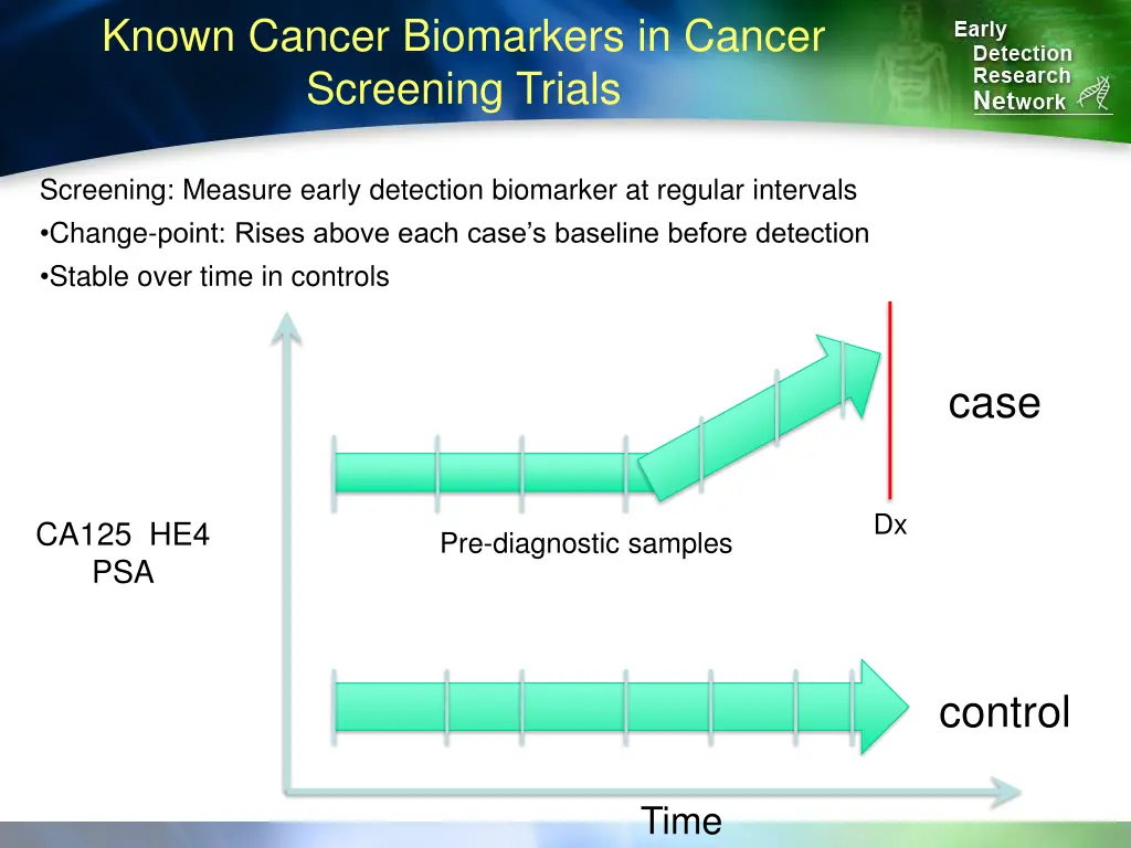 known cancer biomarkers in cancer screening trials