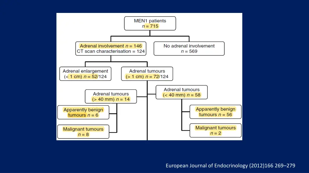 european journal of endocrinology 2012 166 269 279