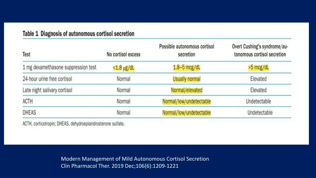 modern management of mild autonomous cortisol