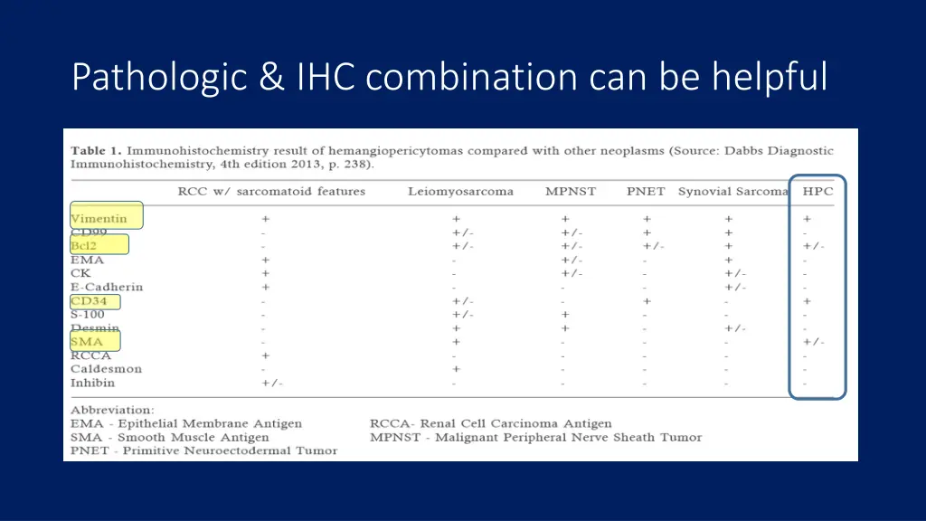 pathologic ihc combination can be helpful