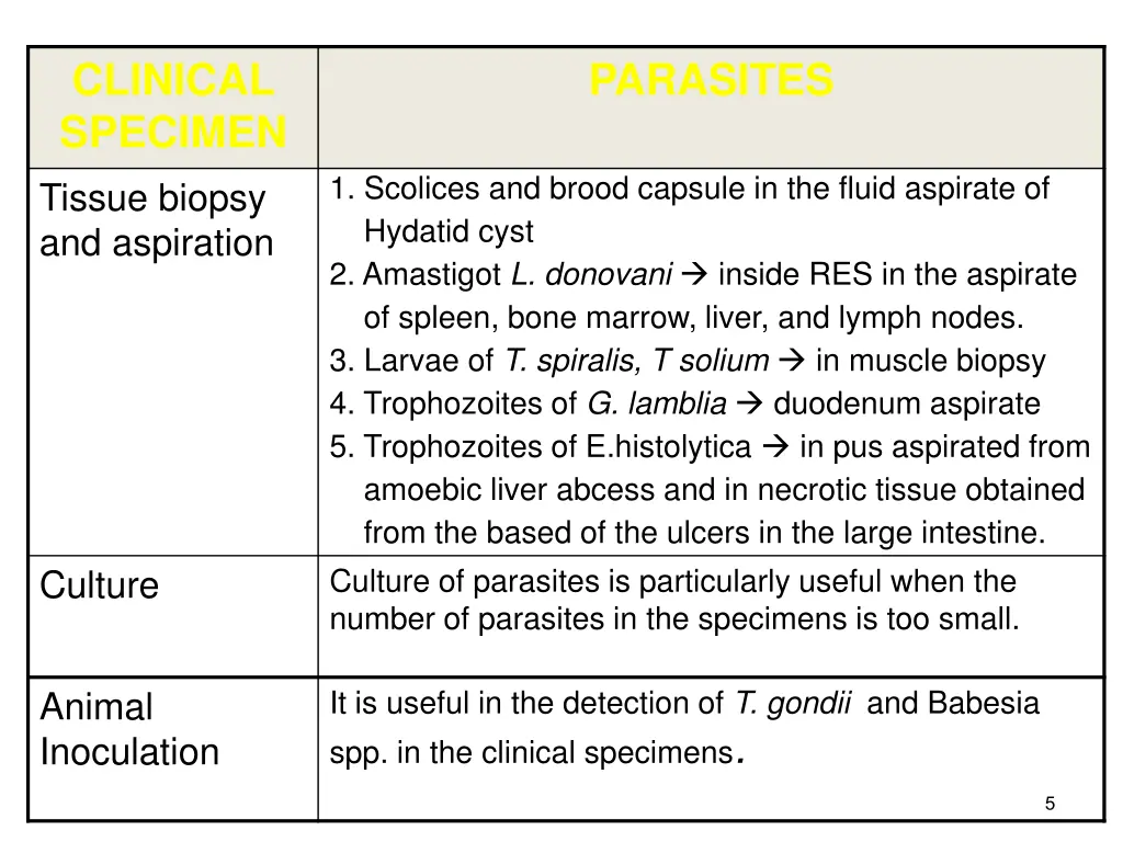 clinical specimen tissue biopsy and aspiration