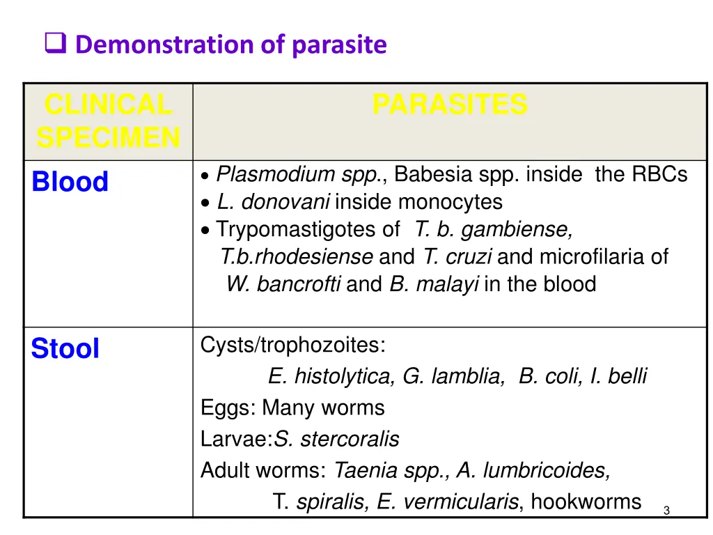 demonstration of parasite