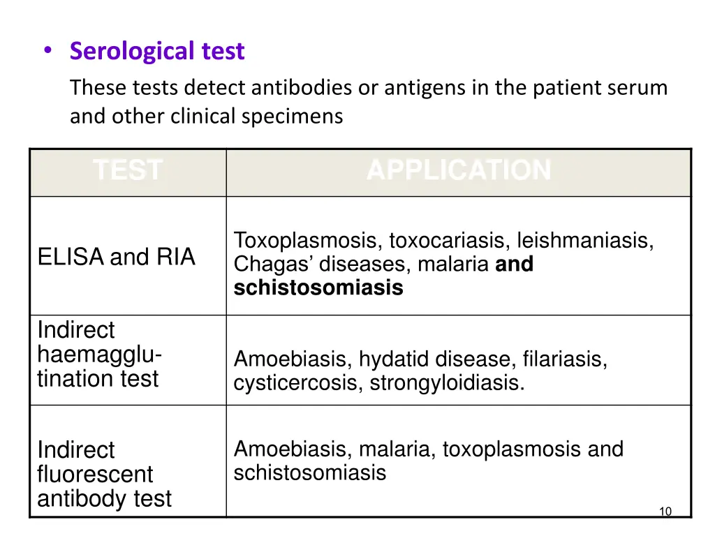 serological test these tests detect antibodies