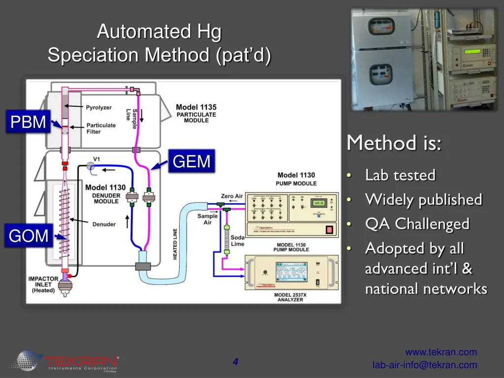 automated hg speciation method pat d