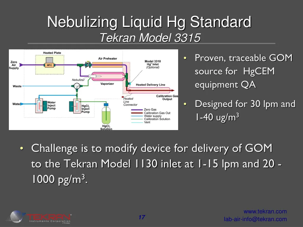 nebulizing liquid hg standard tekran model 3315