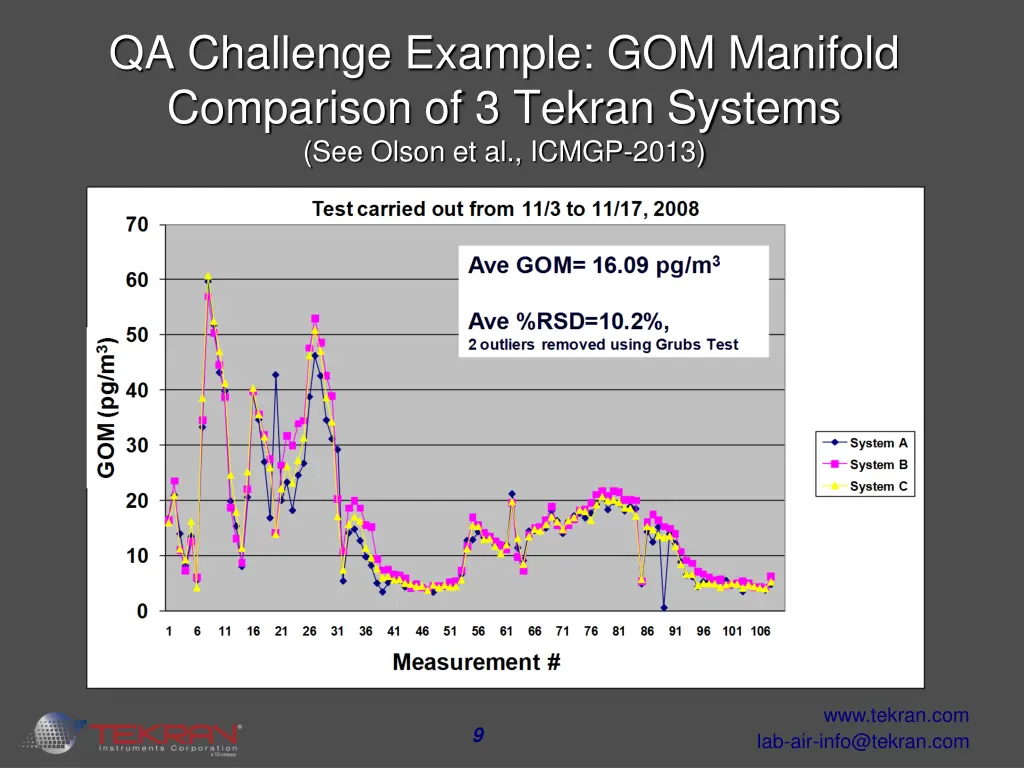 qa challenge example gom manifold comparison