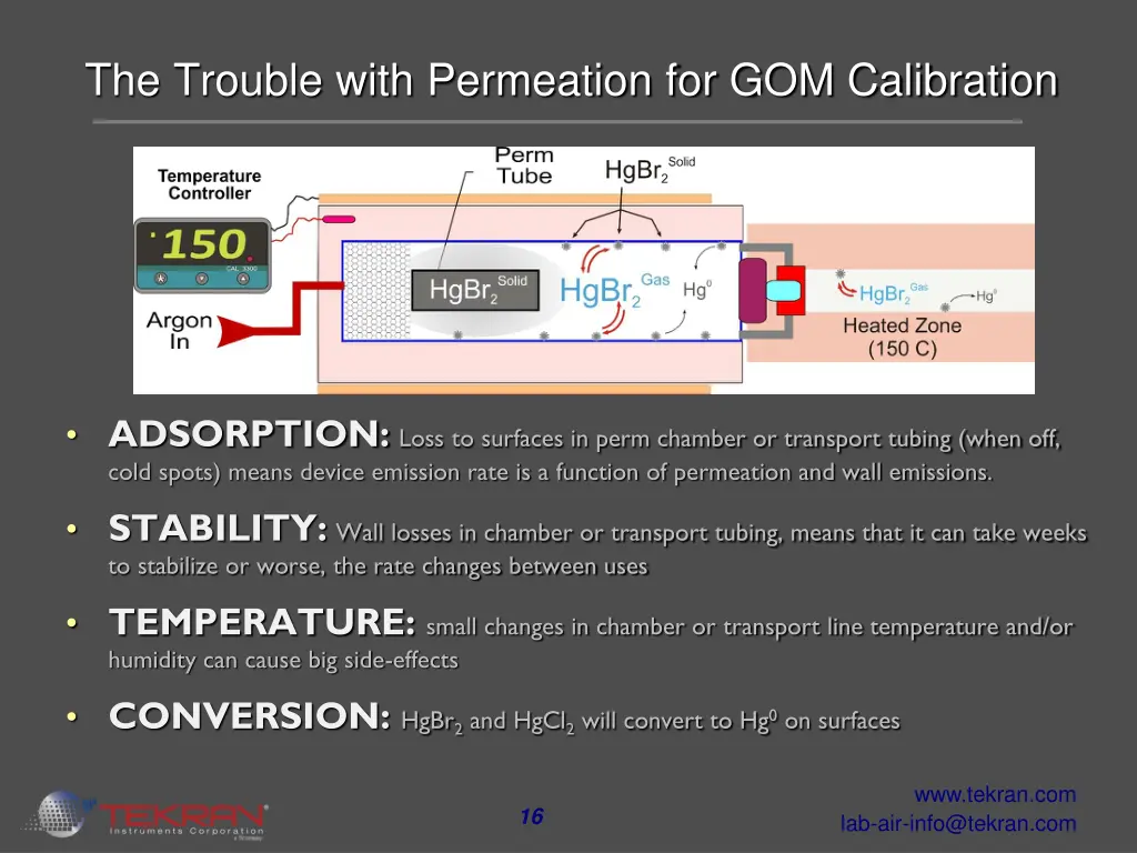 the trouble with permeation for gom calibration