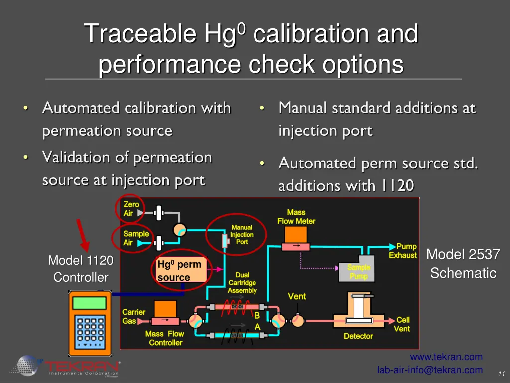 traceable hg 0 calibration and performance check