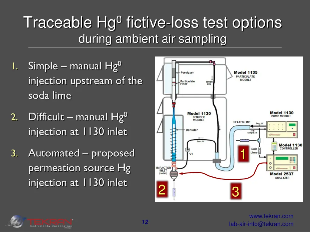 traceable hg 0 fictive loss test options during