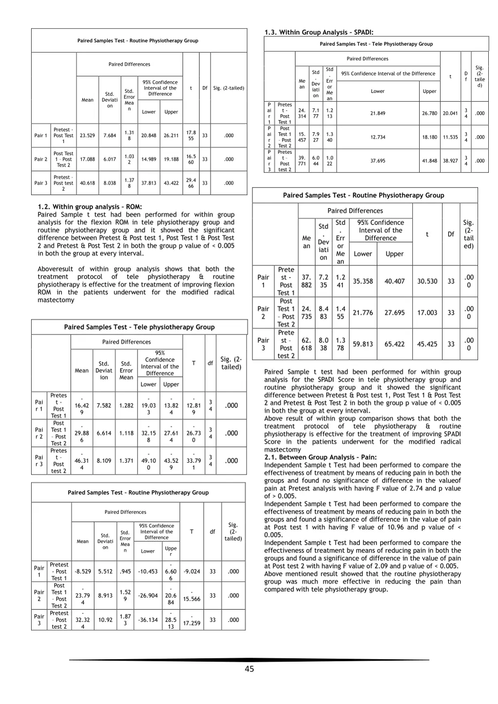 1 3 within group analysis spadi