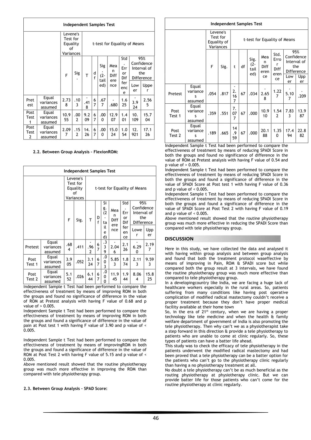 independent samples test