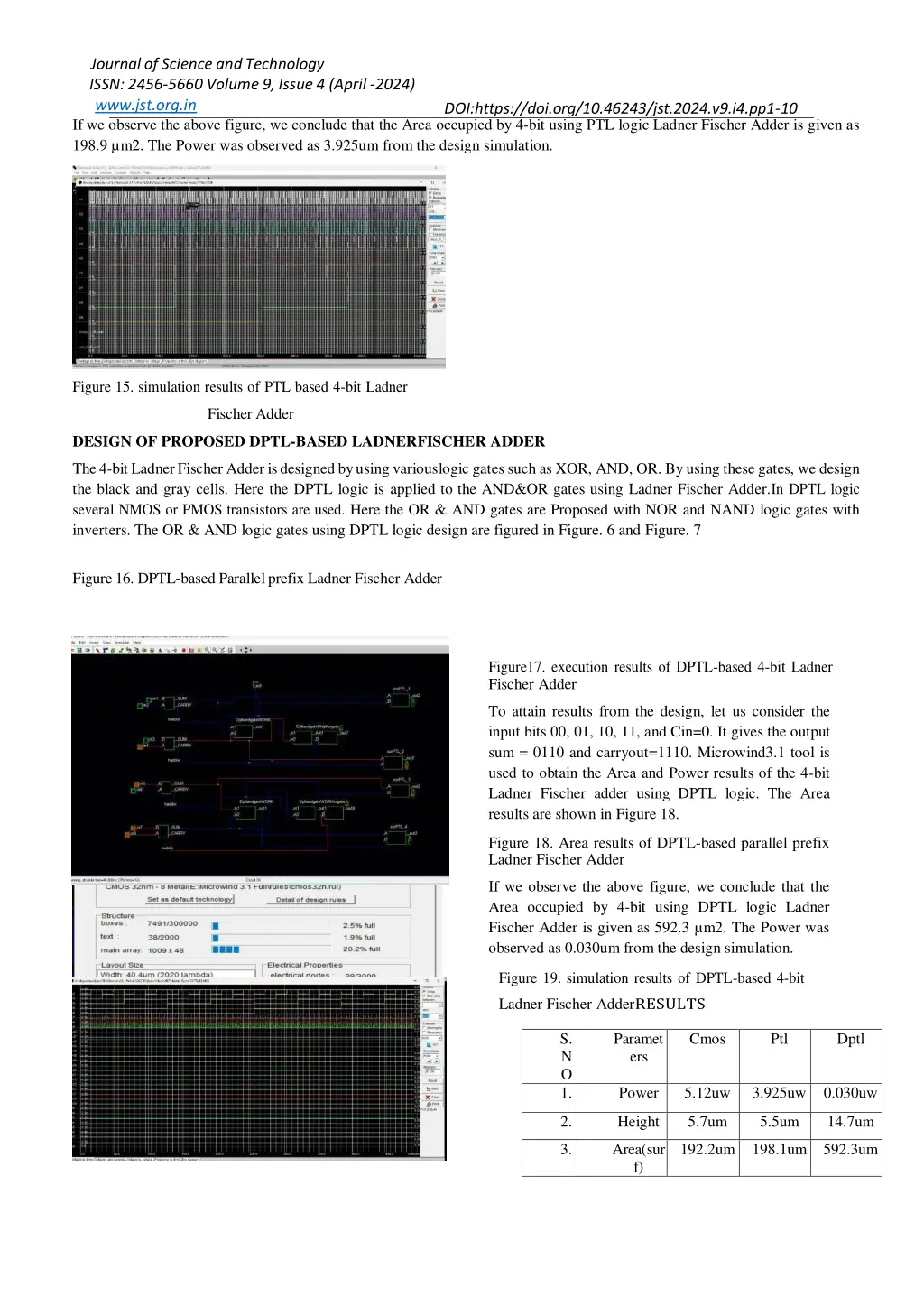 journal of science and technology issn 2456 5660 5