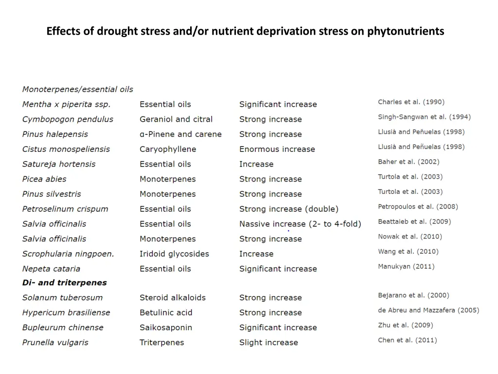 effects of drought stress and or nutrient 1