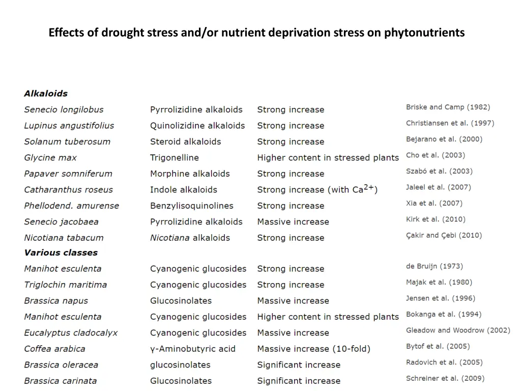 effects of drought stress and or nutrient 2