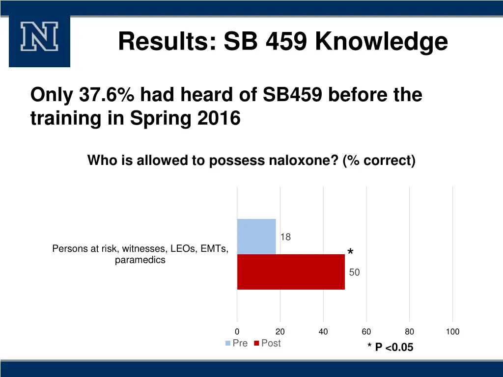 results sb 459 knowledge