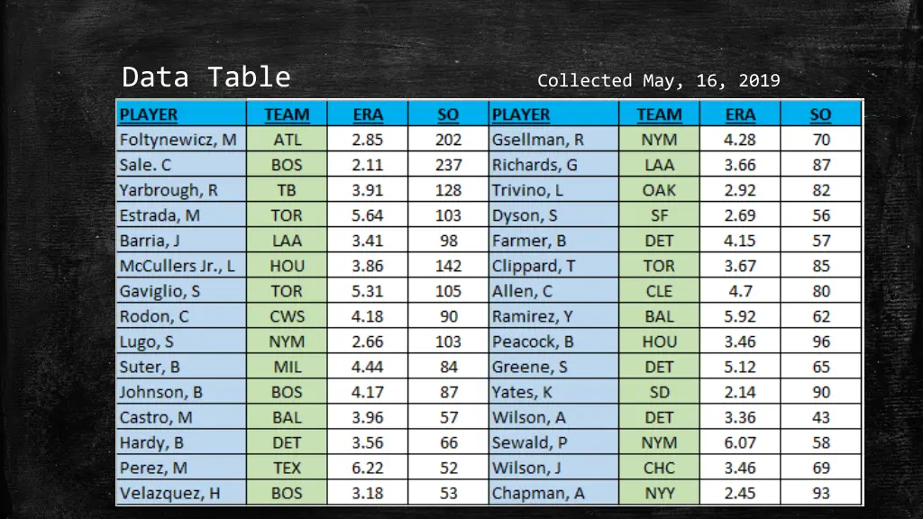 data table