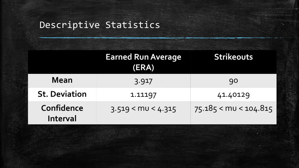 descriptive statistics