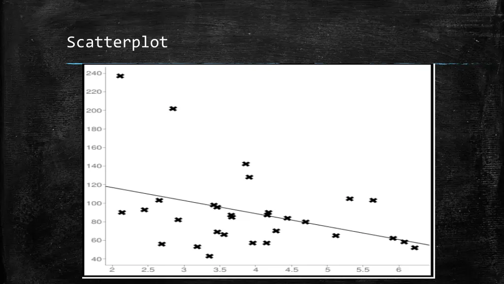 scatterplot